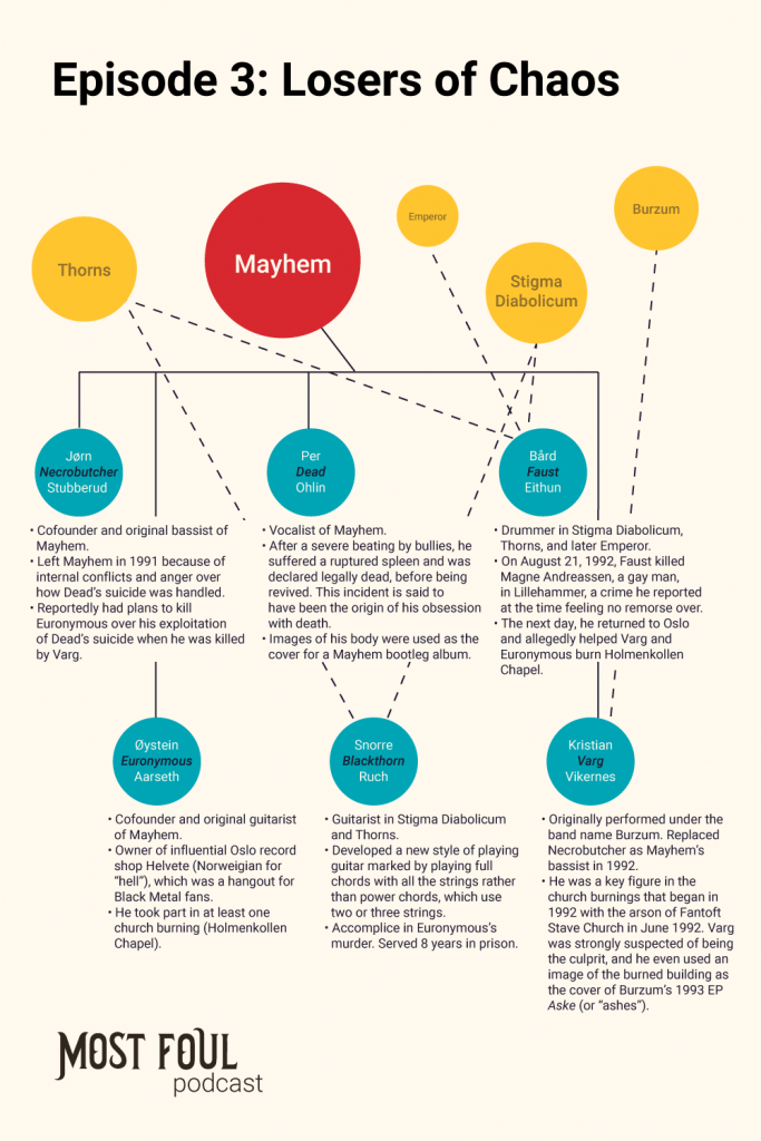 Key figures in the early Norwegian Black Metal scene